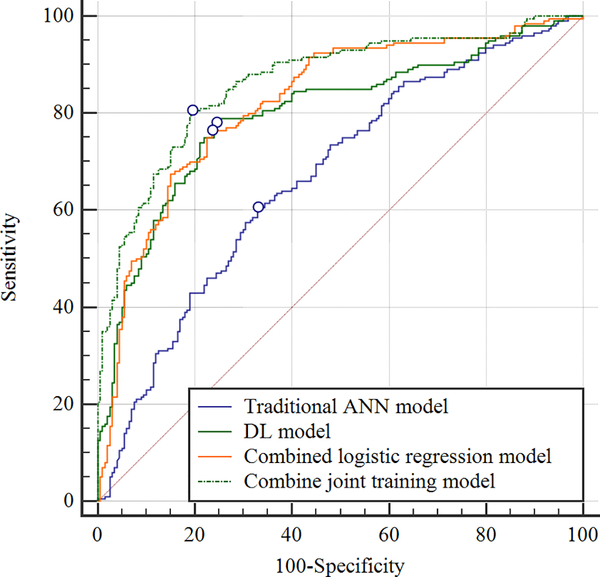 Figure 3: