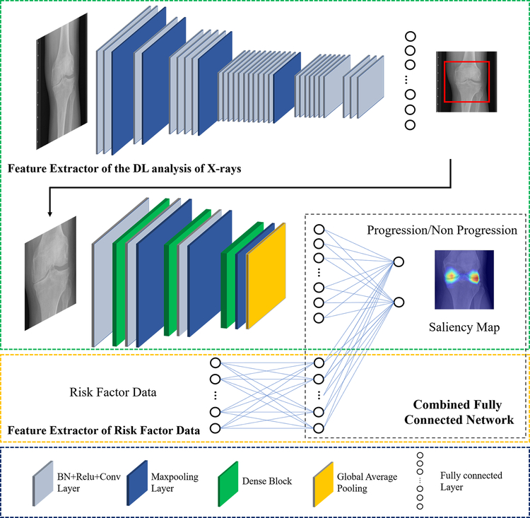 Figure 2: