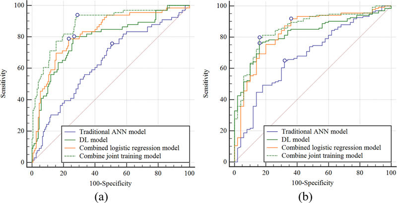 Figure 4: