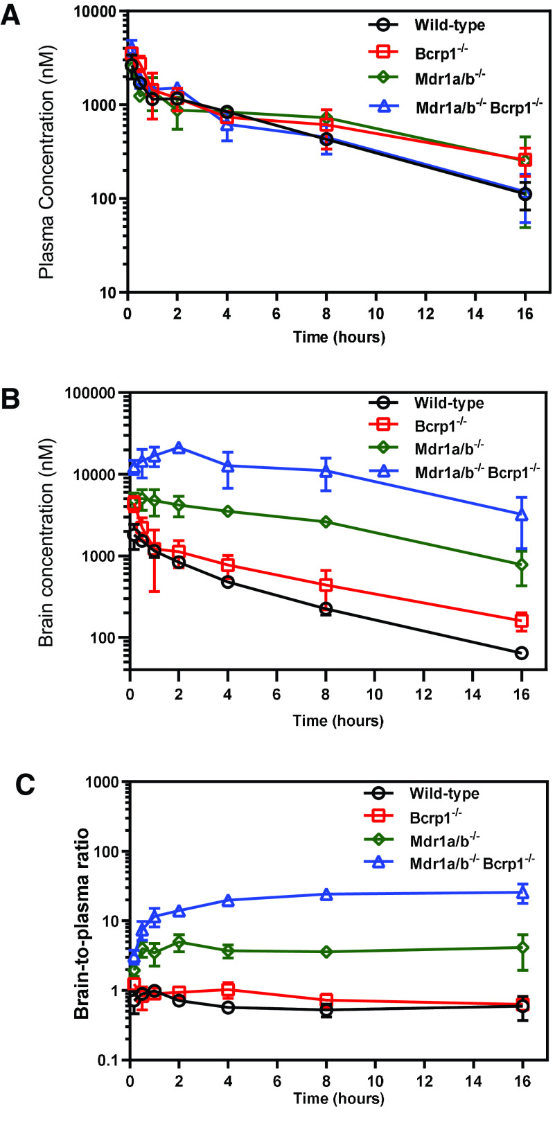 Fig. 4.