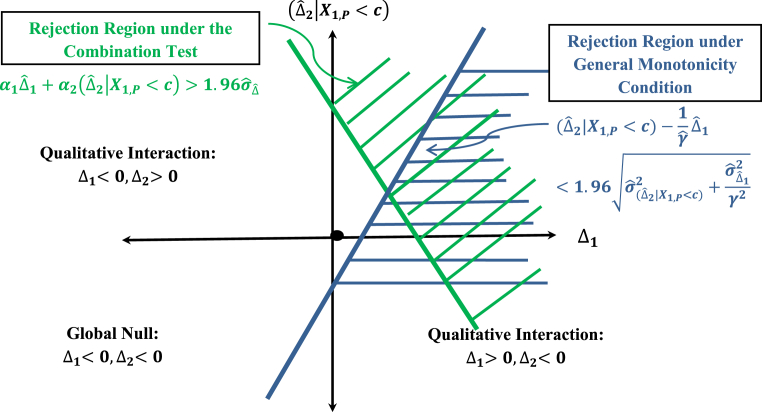 Fig. 5