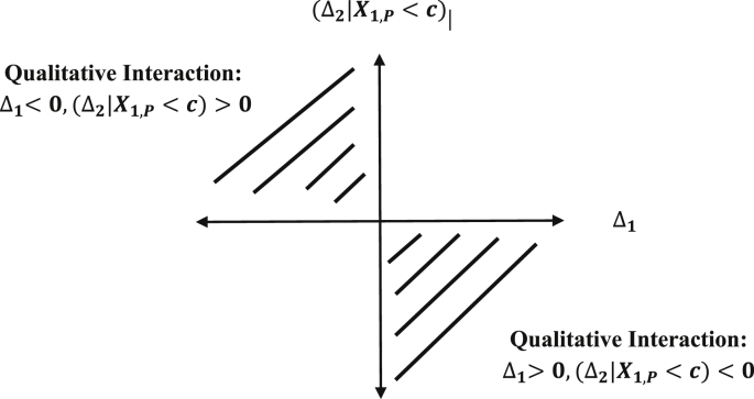 Fig. 6