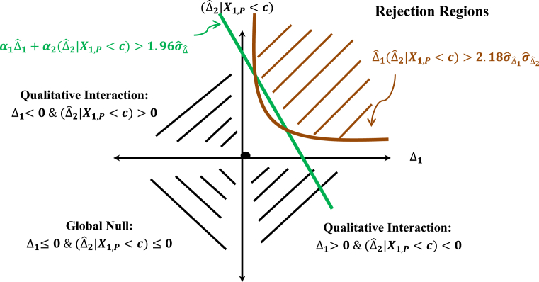 Fig. 7