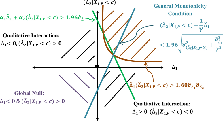 Fig. 8