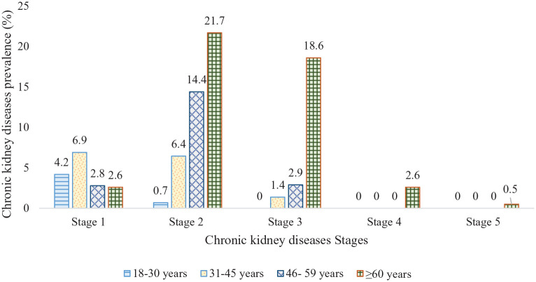 Figure 2.