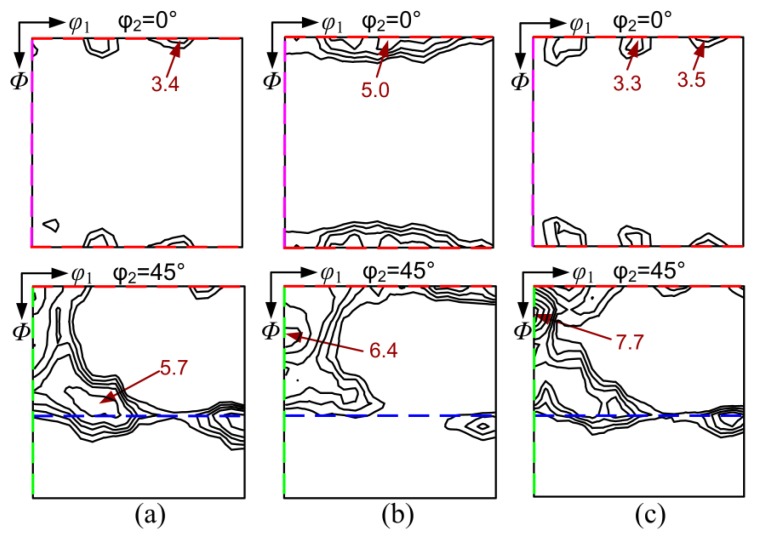 Figure 9