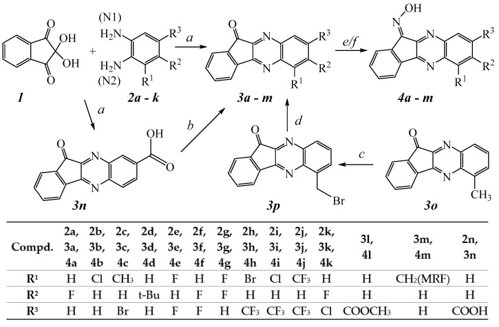 Scheme 1