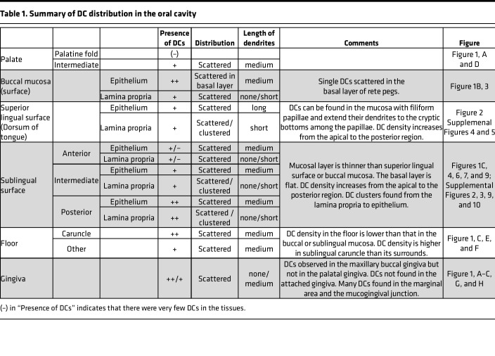 graphic file with name jciinsight-9-167373-g193.jpg