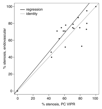 Figure 3c: