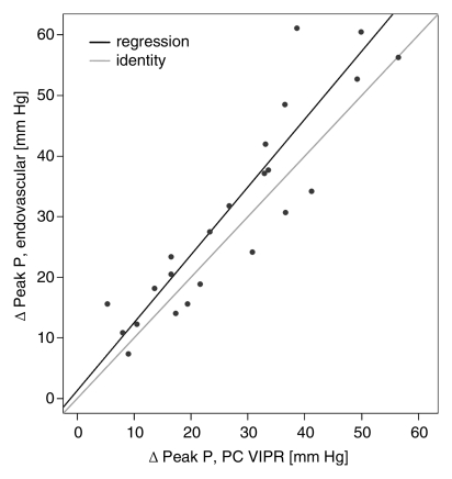 Figure 3b: