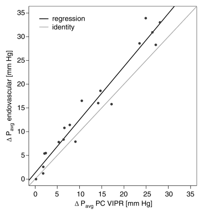 Figure 3a: