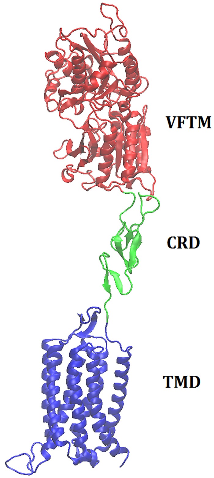 Fig 3