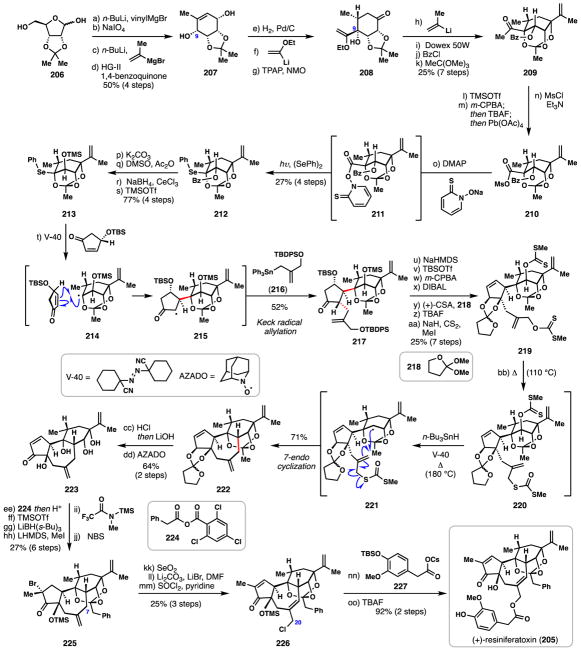 Scheme 13