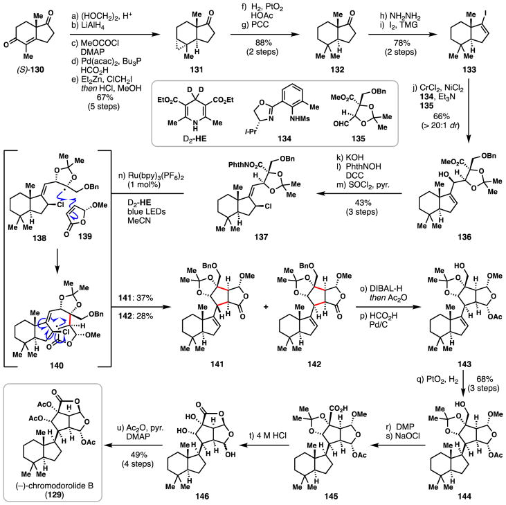 Scheme 7