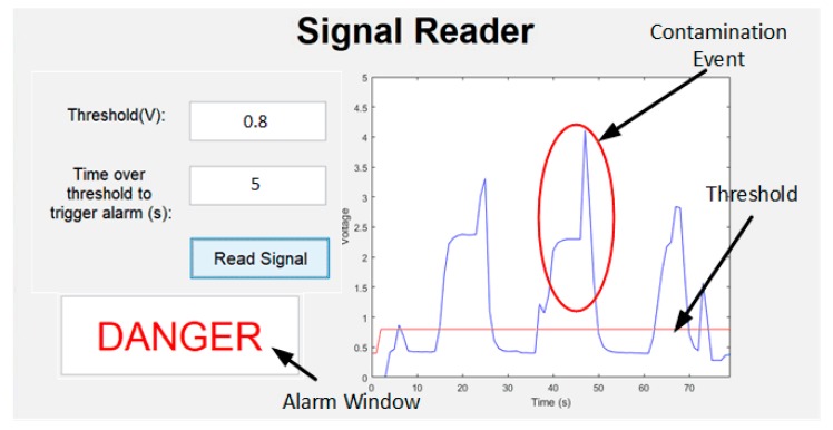 Figure 10