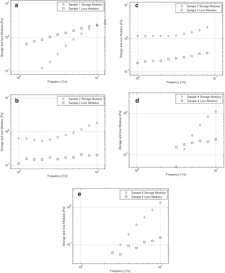 Fig. 4