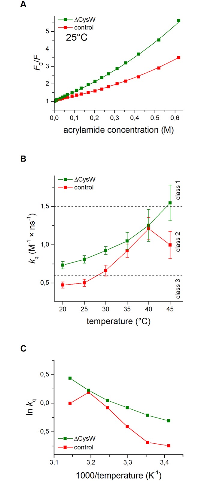 Fig 9