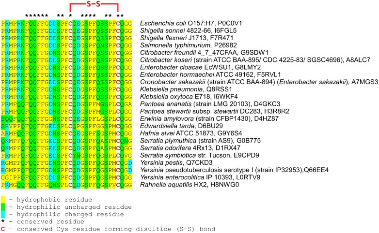 Fig 12