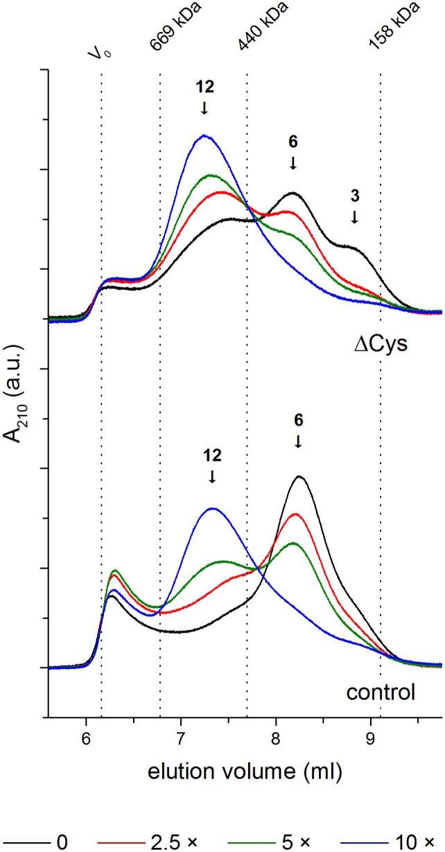 Fig 10