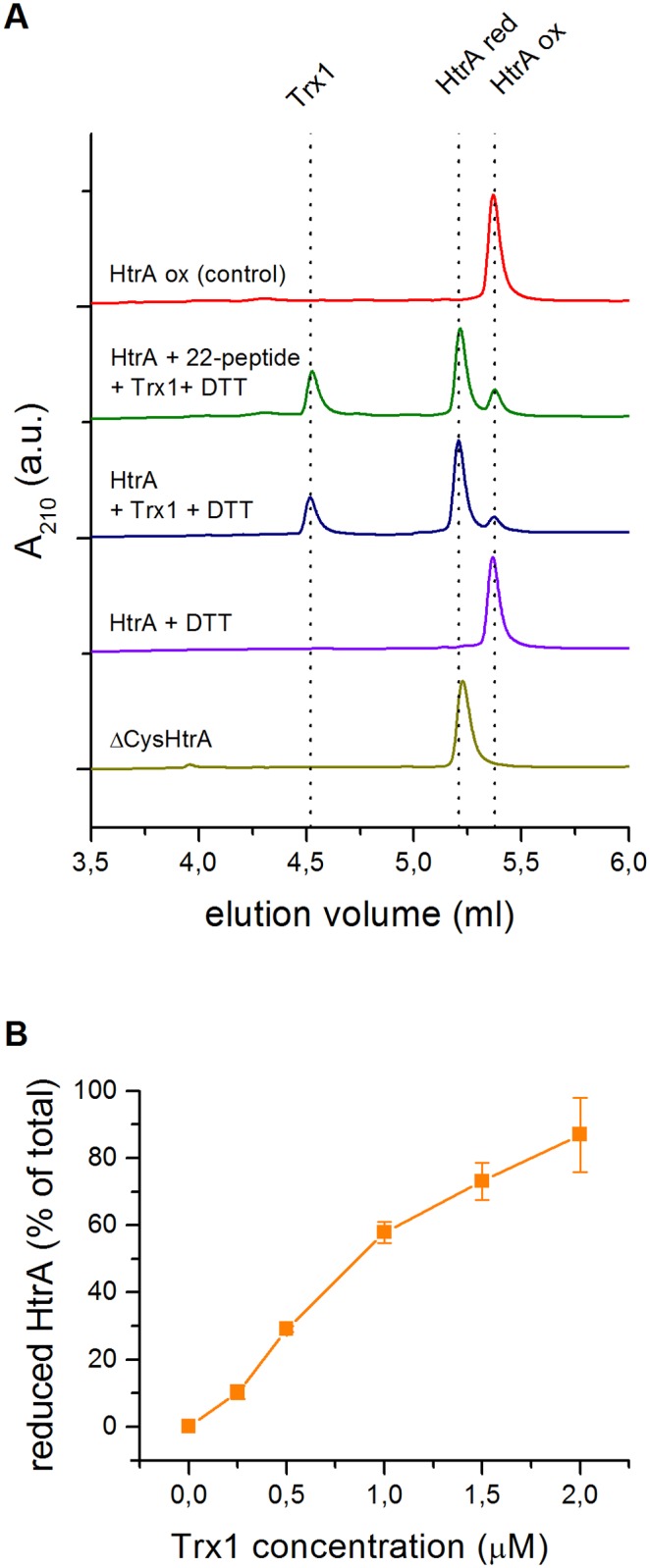 Fig 11