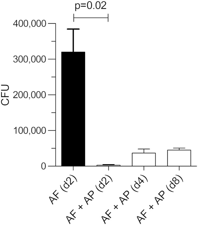 Figure 7