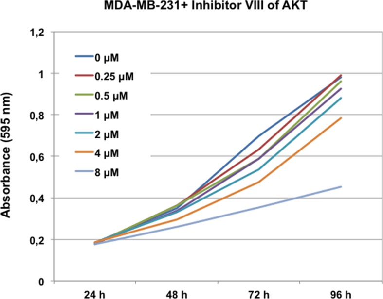 Figure 4—figure supplement 1.