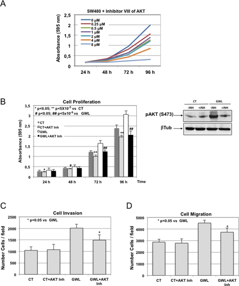 Figure 4—figure supplement 2.