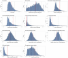 Extended Data Fig. 7