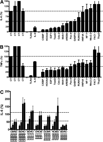 Figure 6.