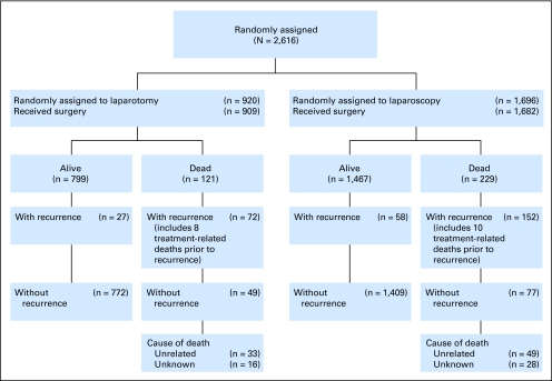 Fig 1.