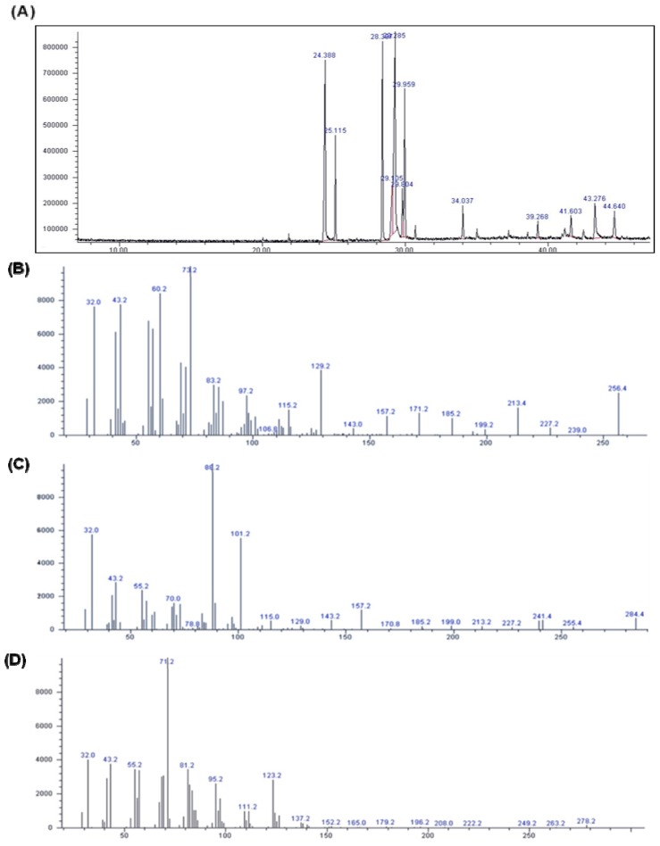 Figure 6