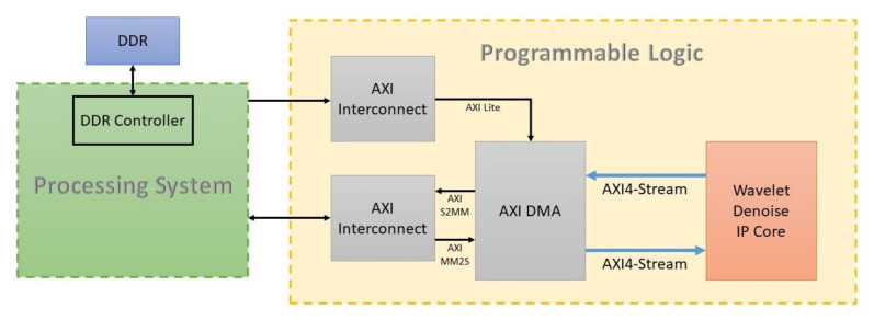 Figure 9