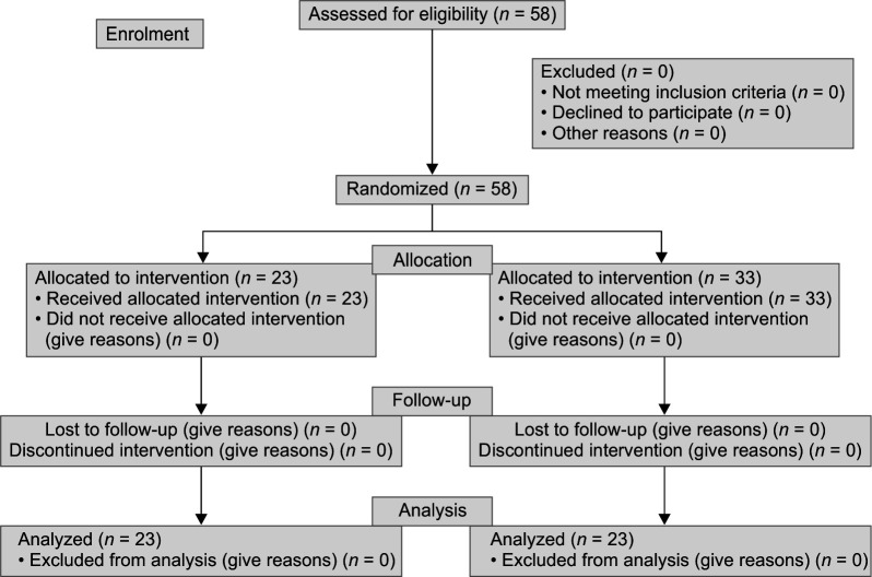 Flowchart 1