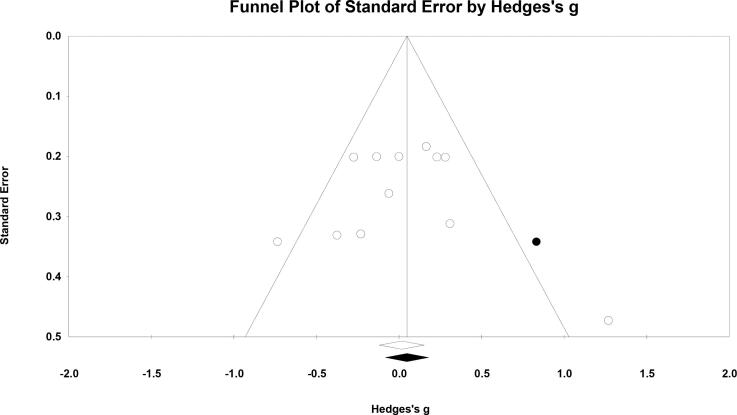 Figure 9.