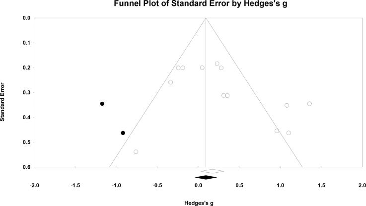 Figure 11.