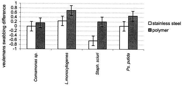 FIG. 5.