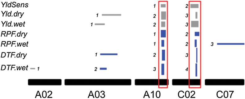 Fig. 3.