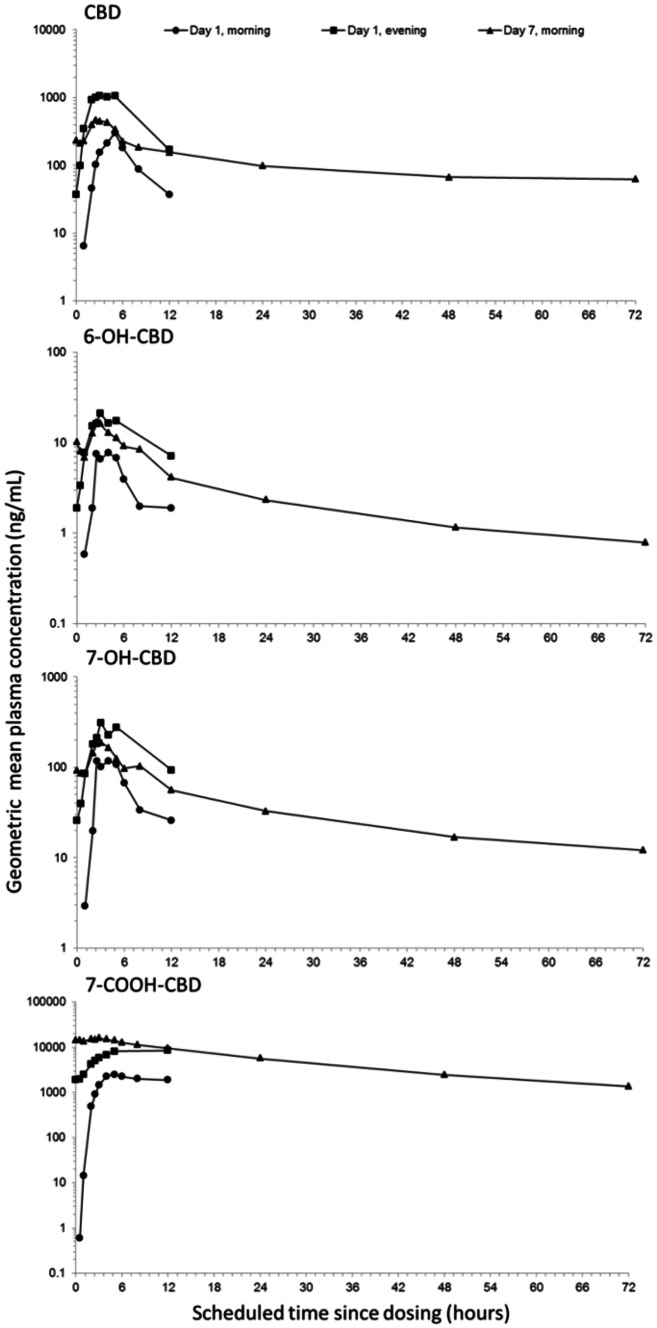 Fig. 2