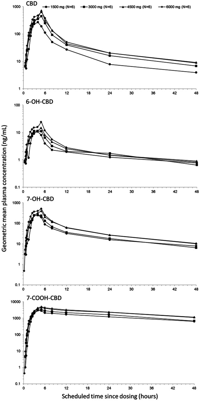 Fig. 1