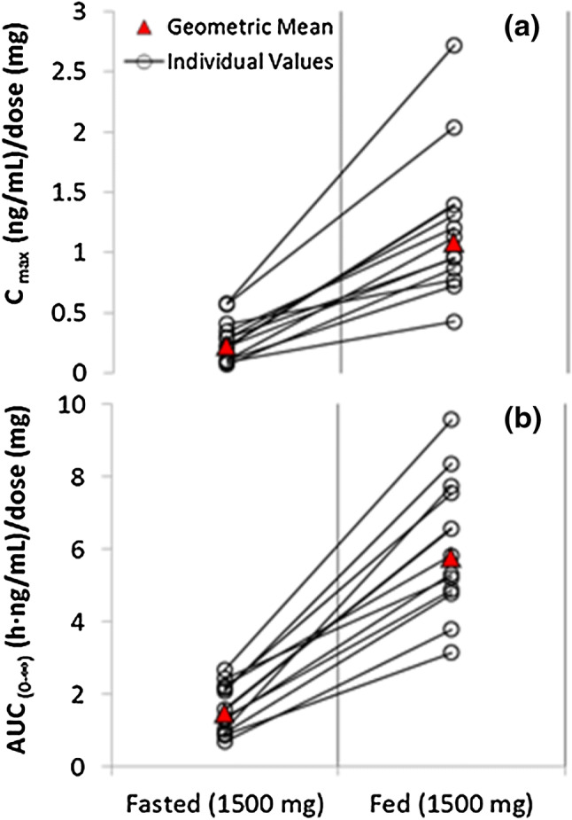 Fig. 3