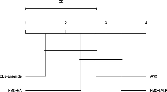 Fig. 12
