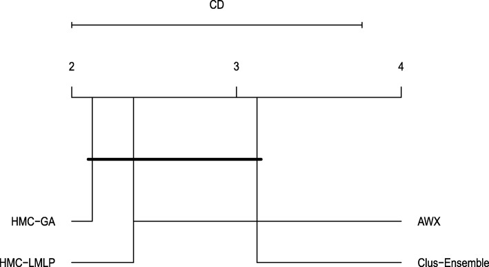 Fig. 14