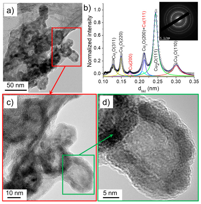 Figure 12