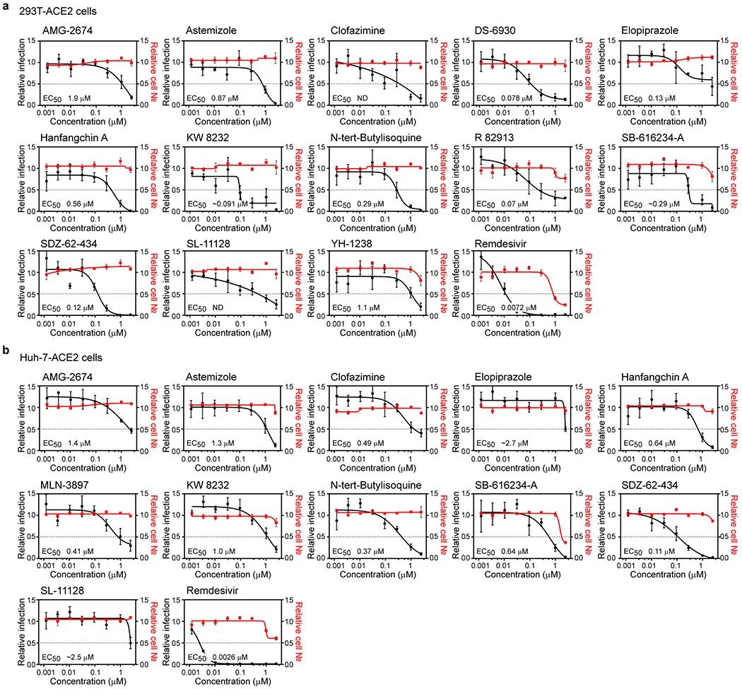 Figure ED7.