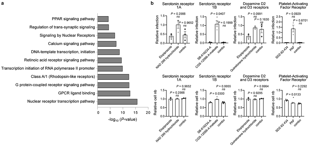 Figure ED3.