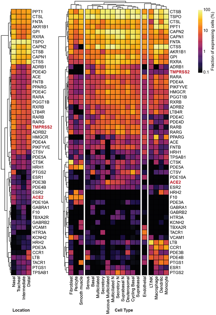 Figure ED4.