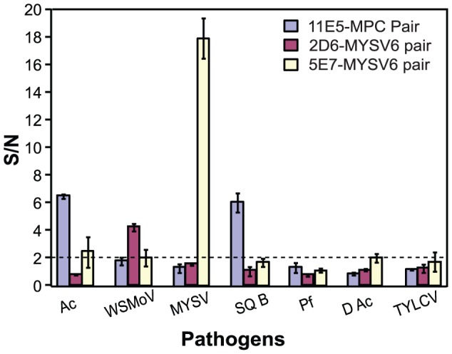 Figure 4