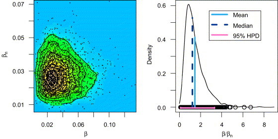 Fig. 6