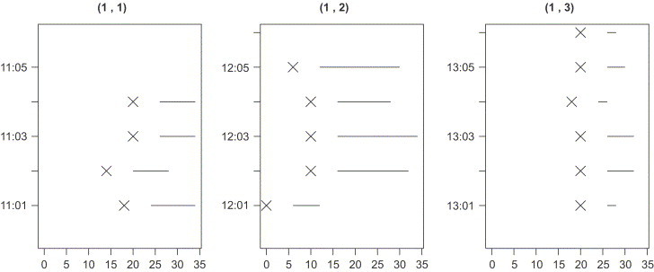 Fig. 4