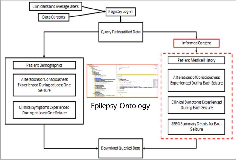 Figure 1: